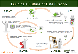 data citation poster